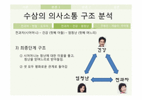 [가정교육학] KBS드라마 `수상한 삼형제`를 통한 가족내 의사소통의 문제점 및 해결방안-14