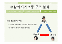 [가정교육학] KBS드라마 `수상한 삼형제`를 통한 가족내 의사소통의 문제점 및 해결방안-16