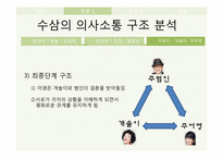 [가정교육학] KBS드라마 `수상한 삼형제`를 통한 가족내 의사소통의 문제점 및 해결방안-18
