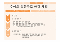 [가정교육학] KBS드라마 `수상한 삼형제`를 통한 가족내 의사소통의 문제점 및 해결방안-20
