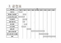 [시스템설계] 한국형 중수처리시스템 설계-17