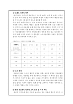 [마케팅 전략] 한국 네슬레 테이스터스 초이스-맥심과의 경쟁구조를 중심으로-18