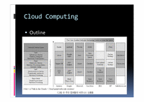 [경영학 MIS] 아마존닷컴 Amazon.com의 클라우드 컴퓨팅 Cloud Computing-13
