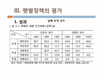[한국대외정책론] 햇볕정책 Sunshine Policy & 동북아 균형자론 Balancer-15