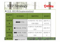 [마케팅전략론] Delax의 수면베게 신제품 마케팅 전략-13