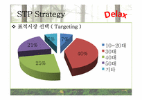[마케팅전략론] Delax의 수면베게 신제품 마케팅 전략-20