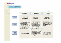 [HRM, 인적자원관리] 한국전력공사의 노사관리-8