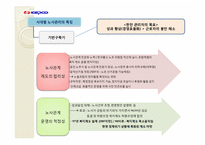 [HRM, 인적자원관리] 한국전력공사의 노사관리-10