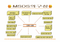 [화학공학] MSDS(물질안전보건자료)-7