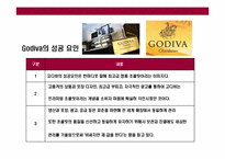 초콜릿& 쵸콜릿 명품 브랜드 고디바(Godiva)의 이해-15