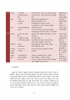 공개음악방송 김정은의 `초콜릿` 소비자코드-10