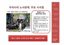 [한국 경제의 이해] 노사관계의 특성과 과제-15