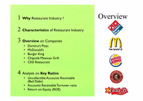 [회계원리] 외식업계 경영 수익 분석-도미노피자, 맥도널드, 버거킹, 치뽈레, CKE(영문)-2