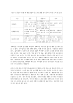 [행정학] 노사관계 선진화방안에 대한 NPM적 접근 - 한국전기안전공사를 중심으로-8