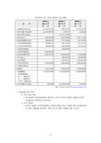 [재무관리] 배당 선호 vs 내부유보 선호-6