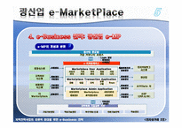 [전자상거래] 광산업 e-MarketPlace-17