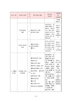 [역사교재연구] `흥선대원군의 개혁정치` 수업지도안-19
