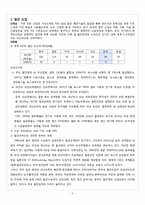 [기업실무] 한국 전통산업 현황 분석 및 발전방안-3