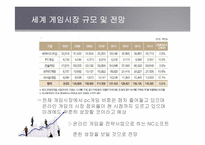 [재무관리] 엔씨소프트 기업재무분석(~2009)-10