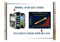 [경영정보학] 스마트폰 어플리케이션(Application)을 이용한 광고 마케팅 사업 계획서-4