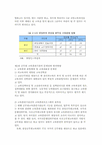[인사행정론] 공무원 교육훈련 실태 및 개선방안-11