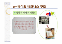 [e-business] ebay 이베이 성공사례-11