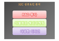 [경영학원론] HJC 홍진크라운 성공요인-12