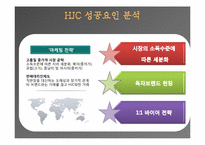 [경영학원론] HJC 홍진크라운 성공요인-14