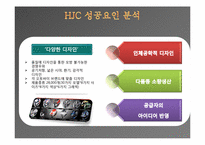 [경영학원론] HJC 홍진크라운 성공요인-15
