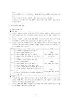 [학교사회복지론] 한국학교사회복지협회-6