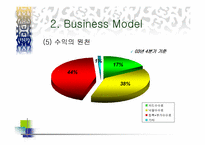[경영정보시스템] 옥션의 기업분석 및 웹사이트비교분석-16