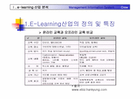 이러닝(E-Learning) 산업분석, SWOT, 사례분석-5