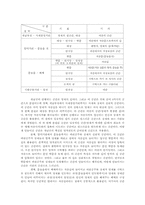 [연행기호학] 새남굿의 행위분석과 공간분석-11