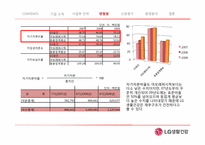 [경영분석] LG생활건강 기업분석-19