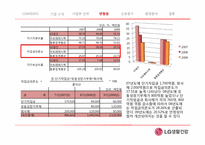 [경영분석] LG생활건강 기업분석-20