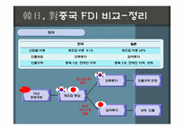 중국 해외직접투자(FDI)-16
