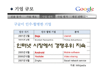 [국제경영] 구글 한국 시장 진출 전략-10