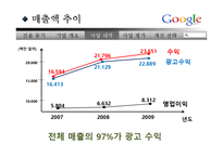 [국제경영] 구글 한국 시장 진출 전략-11
