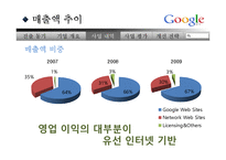 [국제경영] 구글 한국 시장 진출 전략-12