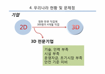 홀로그래피의 경제적 효과와 3D산업의 전망-18