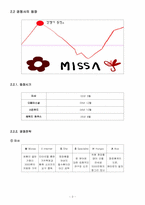 미샤(MISSHA) 마케팅전략-5
