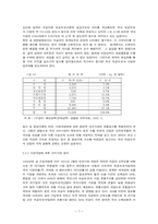 [경영학] 한국 귀금속, 보석시장의 문제점과 육성방향에 관한 연구-7