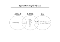[스포츠경영론] 스포츠마케팅-스폰서 쉽-14