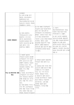 [현대사회와 미디어] 연합뉴스의 시각으로 본 4대강 사업 프레임 분석-12