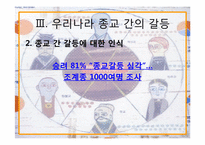 [종교사회학] 한국의 종교다원사회의 갈등문제-11