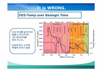 [환경생태학] 온실가스와 지구온난화의 상관관계-10