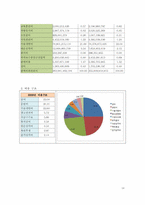 [기업경영사](주) KCC 분석-18
