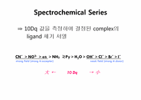 Synthesis & Spectra of Vanadium Complexes-11