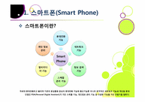 [경영정보시스템] 스마트폰 시장현황과 개발동향-3