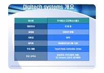 [산업마케팅](주)디지텍 시스템 신제품의 개발과 마케팅-4